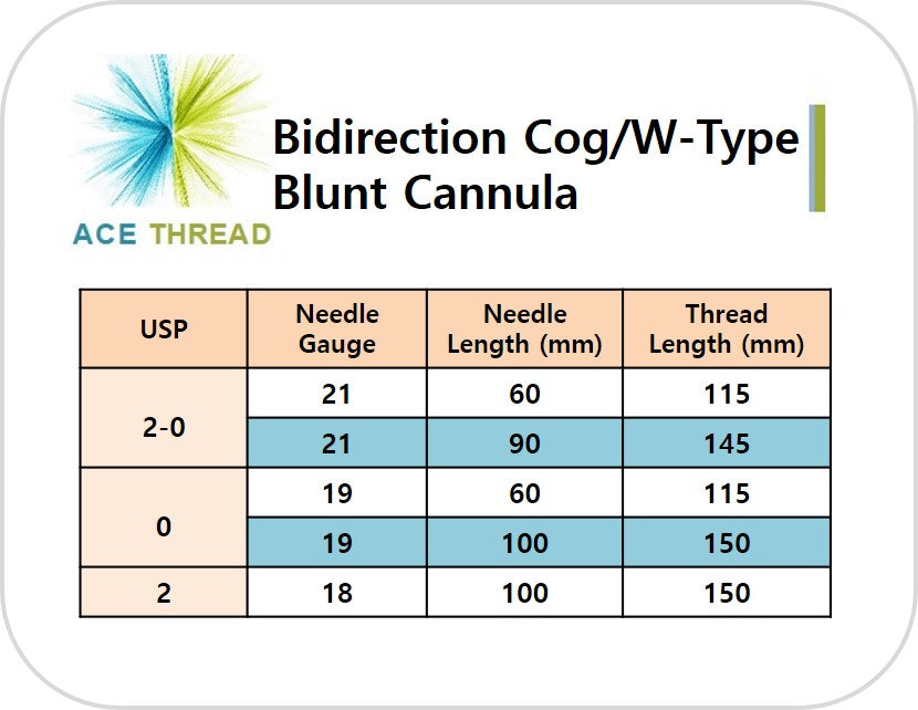ACE PDO thread - 360R Bidirection Cog Cannula W type (40pcs)