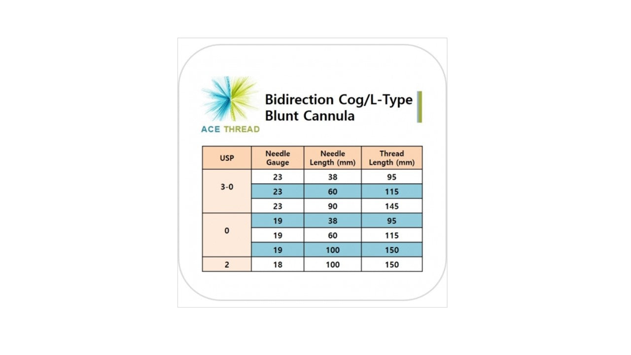 PCL ACE thread - 360R Bidirection Cog Cannula L type(20pcs)