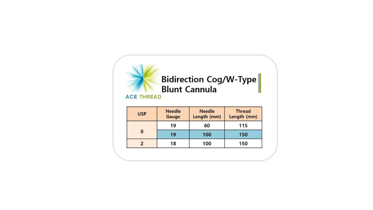 PCL ACE thread - 360R Bidirection Cog Cannula W type(100pcs)