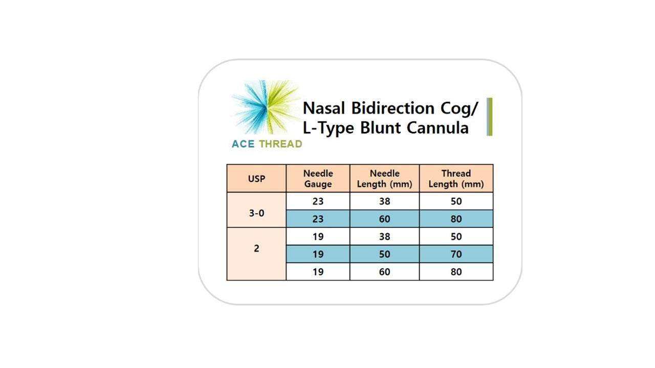 Nose Care - PCL ACE Thread-360R Bidirection Cog/L-Type Blunt Needle (20pcs)
