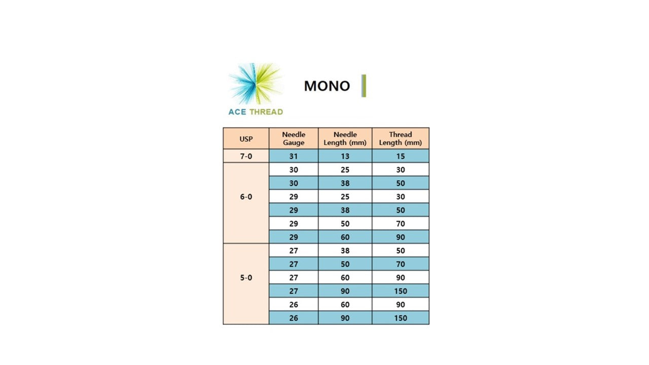 PCL ACE thread - Mono Screw (400 pcs) - 12Sizes