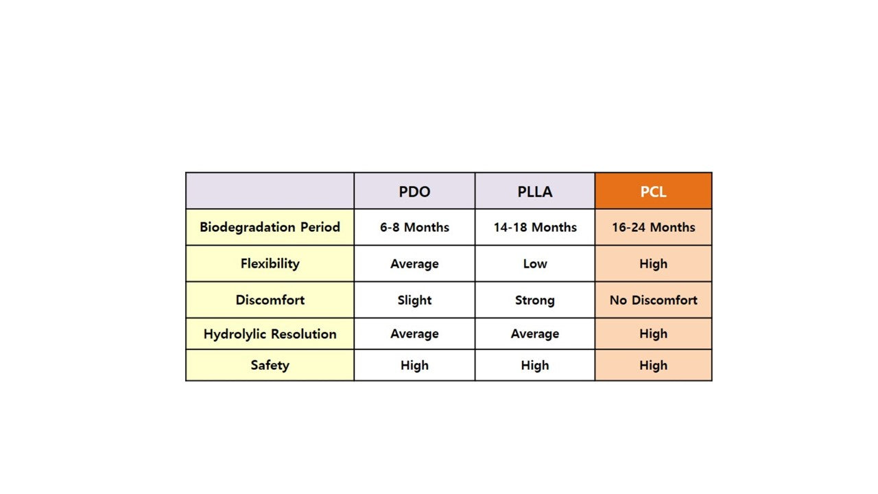 PCL ACE thread - 360R Bidirection Cog Cannula L type(20pcs)